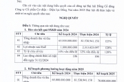 BIÊN BẢN VÀ NGHỊ QUYẾT ĐẠI HỘI ĐỒNG CỔ ĐÔNG NĂM 2025
