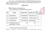 NGHỊ QUYẾT ĐẠI HỘI ĐỒNG CỔ ĐÔNG NĂM 2020