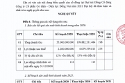 NGHỊ QUYẾT ĐẠI HỘI ĐỒNG CỔ ĐÔNG NĂM 2021